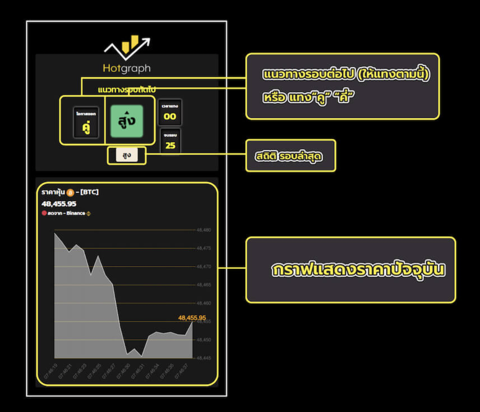 สูตร hotgraph