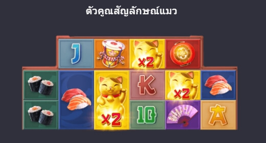 ตัวคูณสัญลักษณ์แมว