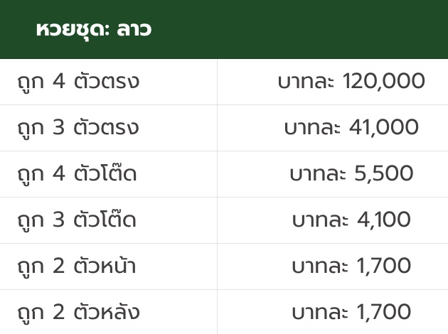 อัตราจ่ายหวยชุดลาว MHANDEE