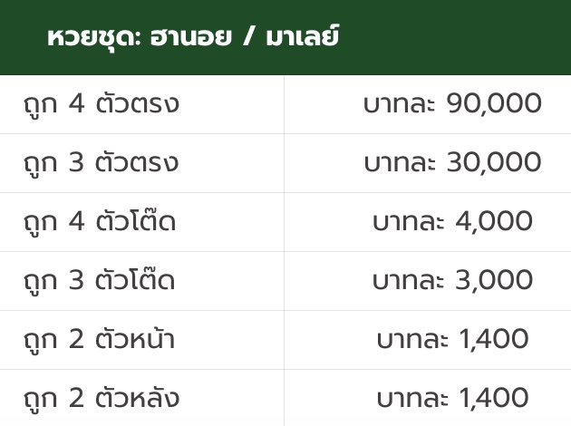 อัตราจ่ายหวยชุด ฮานอย:มาเลย์